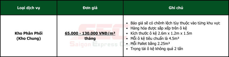 bang-gia-dich-vu-kho-phan-phoi-saigon-express