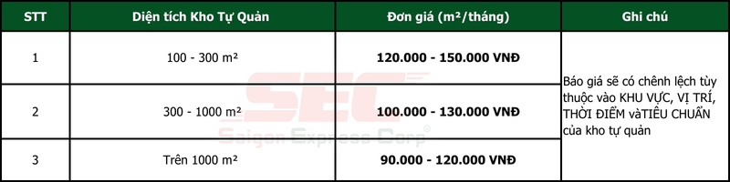 bang-gia-dich-vu-cho-thue-kho-tu-quan-cua-saigon-express