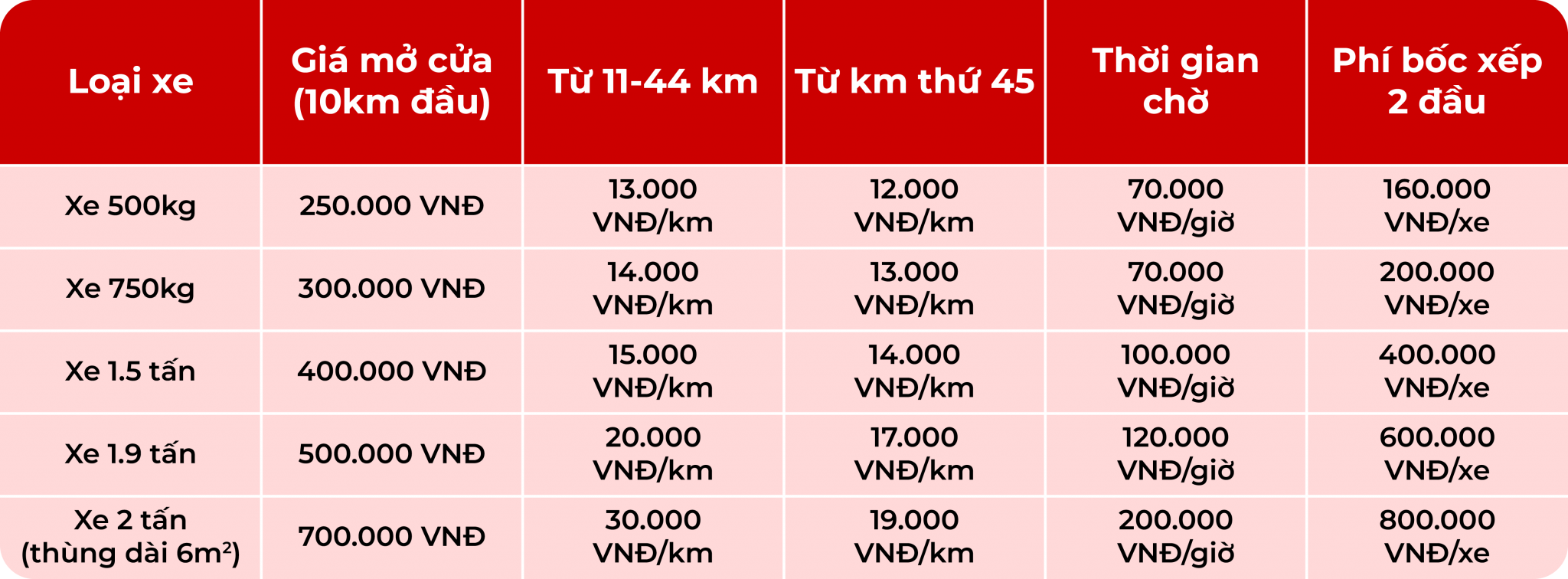 bang-gia-taxi-tai-van-chuyen-hang-hoa