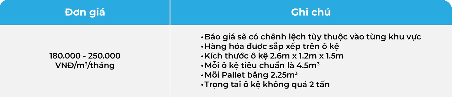 Bảng giá dịch vụ KHO MÁT tại SAIGON EXPRESS