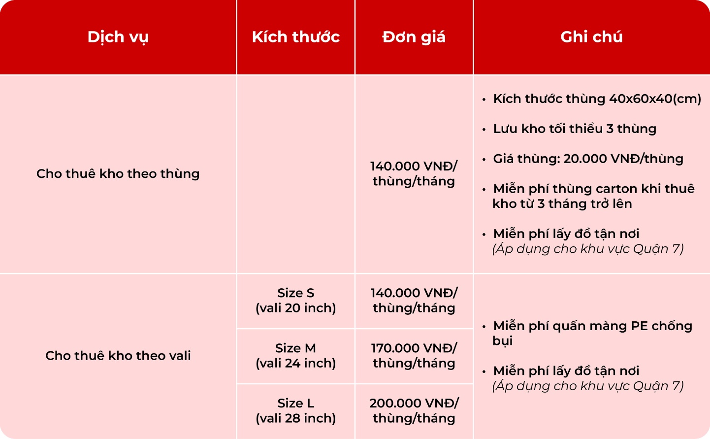 Bảng giá dịch vụ cho thuê kho theo thùng/vali