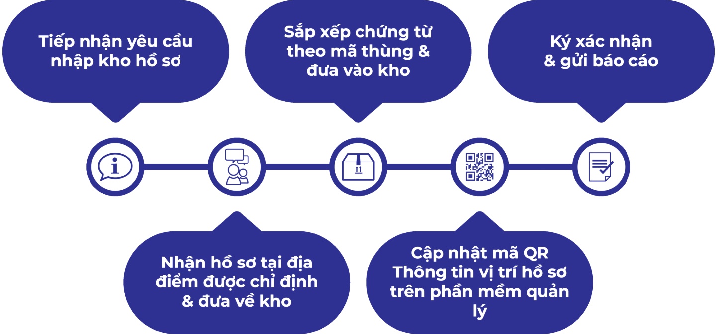 Quy trình nhập kho lạnh