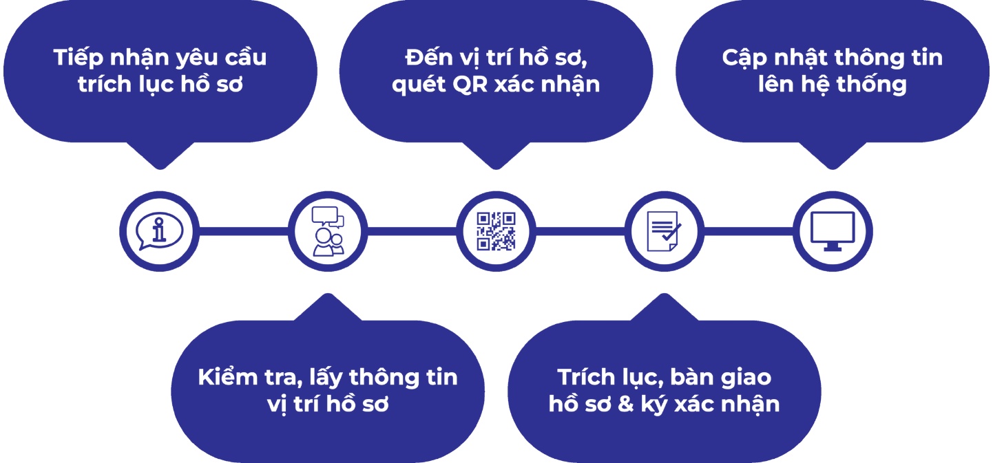 Quy trình xuất kho lạnh