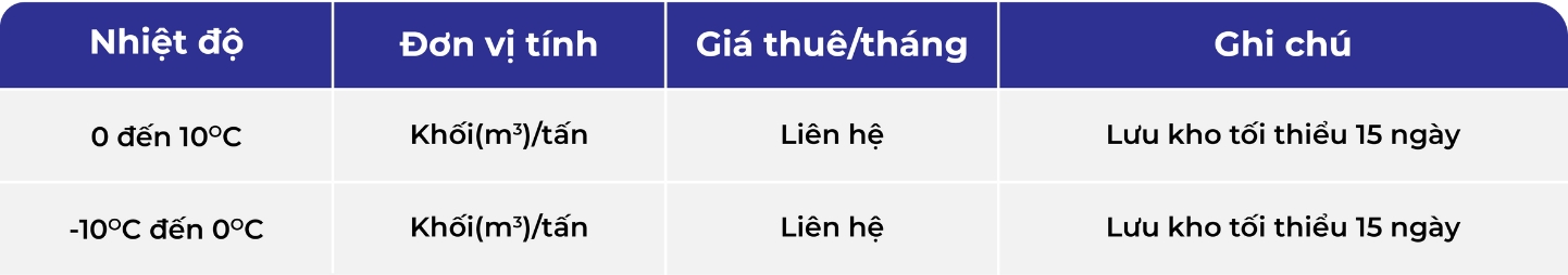 Bảng giá cho thuê kho lạnh