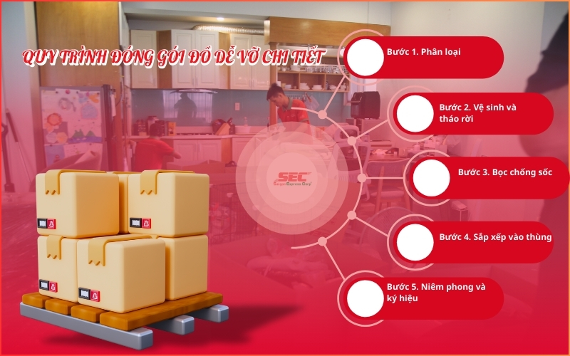 quy trình đóng gói đồ dễ vỡ khi chuyển nhà
