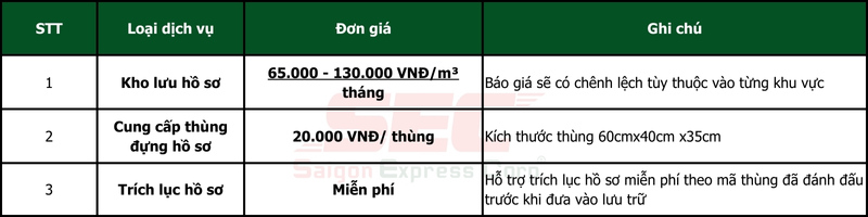 bang_gia_cho_thue_kho_luu_ho_so