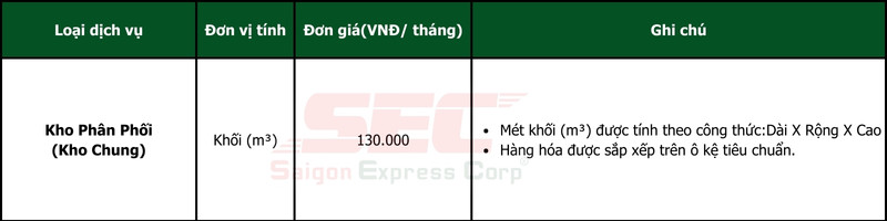 bang-gia-cho-thue-kho-phan-phoi-kho-chung bang-gia-cho-thue-kho-phan-phoi-kho-chung