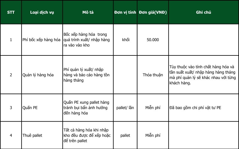 bang-gia-cho-thue-kho-dich-vu-di-kem bang-gia-cho-thue-kho-dich-vu-di-kem