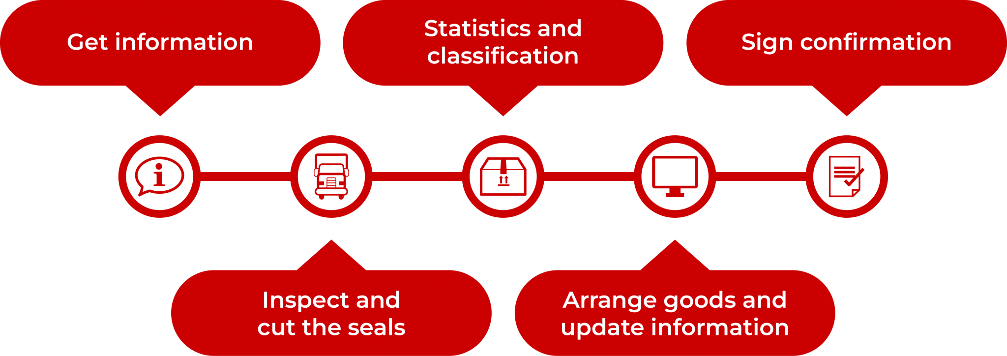 Distribution-warehouse-rental-service