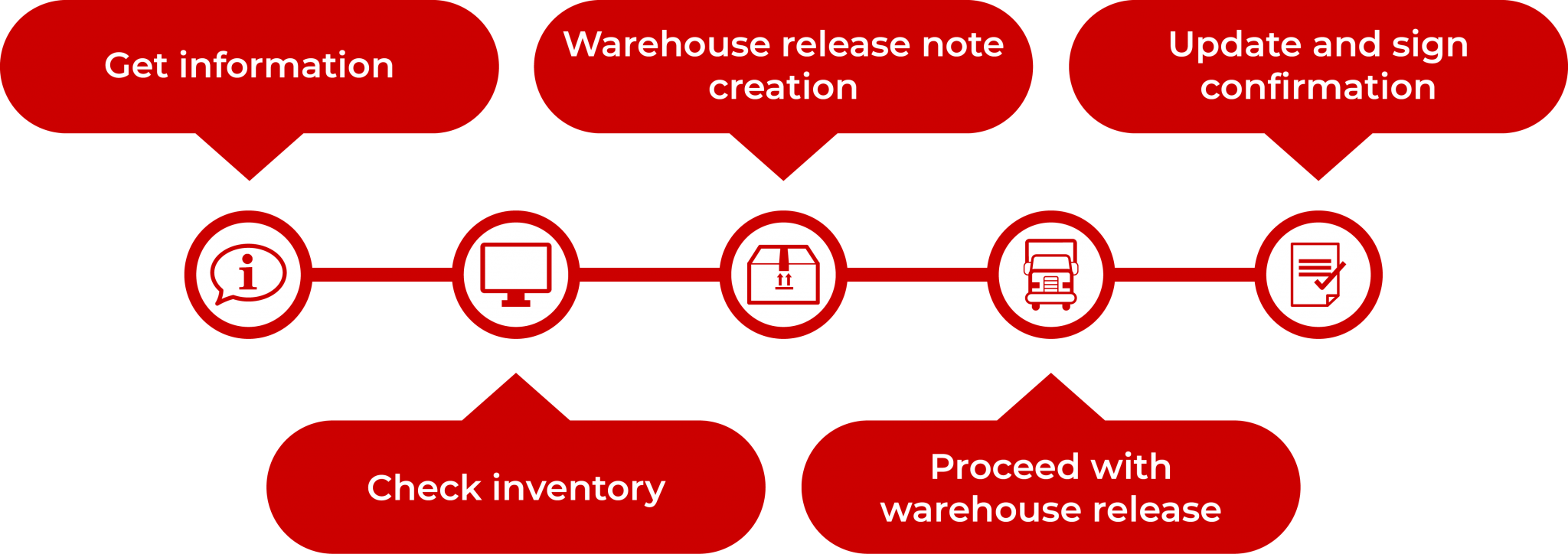 Distribution-warehouse-rental-service-1