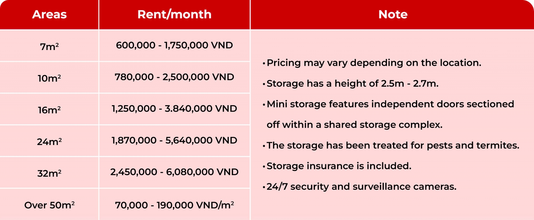 Mini-storage-rental-price-list