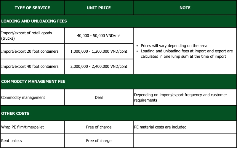 price_list_of_included_utility_services