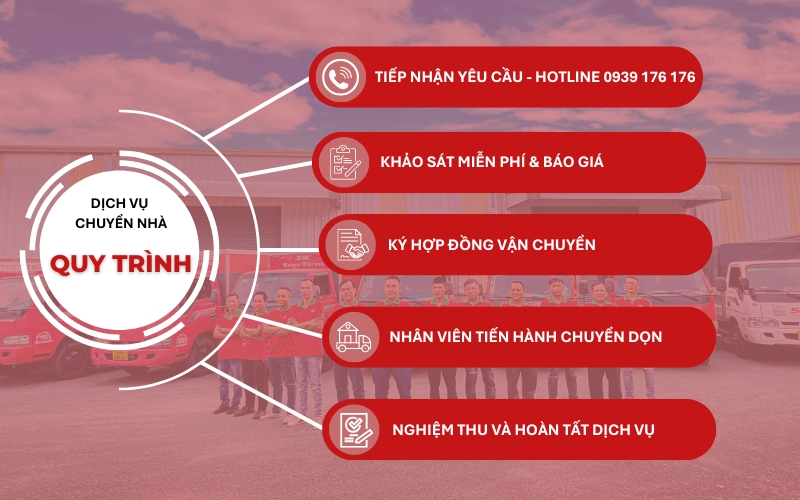 quy trình chuyển nhà trọn gói