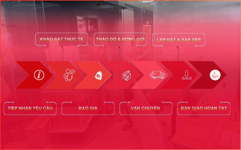 quy trình chuyển văn phòng tphcm